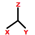 Automatic Spot Coordinates