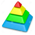 Compare and fix levels Elevations